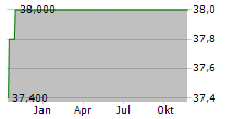 PARAGON ID Chart 1 Jahr