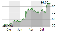 PARSONS CORPORATION Chart 1 Jahr