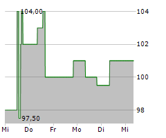 PARSONS CORPORATION Chart 1 Jahr