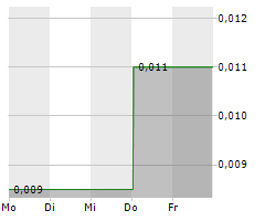 PASINEX RESOURCES LTD Chart 1 Jahr