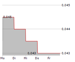 PATHFINDER VENTURES INC Chart 1 Jahr