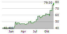 PATHWARD FINANCIAL INC Chart 1 Jahr