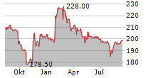 PAUL HARTMANN AG Chart 1 Jahr