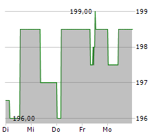 PAUL HARTMANN AG Chart 1 Jahr