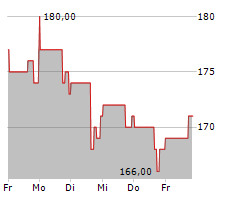 PAYLOCITY HOLDING CORPORATION Chart 1 Jahr