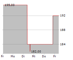 PAYLOCITY HOLDING CORPORATION Chart 1 Jahr