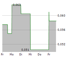 PEAK RARE EARTHS LIMITED Chart 1 Jahr