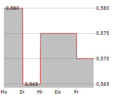 PEC LTD Chart 1 Jahr