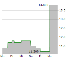 PEDIATRIX MEDICAL GROUP INC Chart 1 Jahr