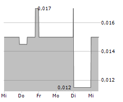 PEGASUS MERCANTILE INC Chart 1 Jahr