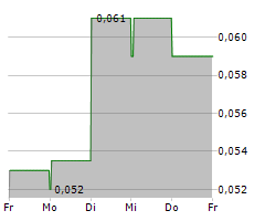 PEGASUS RESOURCES INC Chart 1 Jahr