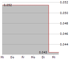 PEGASUS RESOURCES INC Chart 1 Jahr