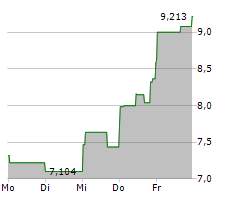 PELOTON INTERACTIVE INC Chart 1 Jahr