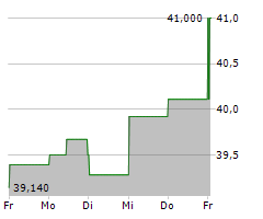 PEMBINA PIPELINE CORPORATION Chart 1 Jahr