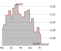 PENSANA PLC Chart 1 Jahr