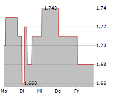 PENSIONBEE GROUP PLC Chart 1 Jahr