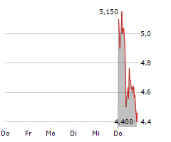 PENTIXAPHARM HOLDING AG Chart 1 Jahr