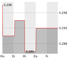 PEOPLES INSURANCE COMPANY GROUP OF CHINA LTD Chart 1 Jahr