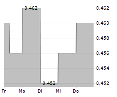 PEOPLES INSURANCE COMPANY GROUP OF CHINA LTD Chart 1 Jahr