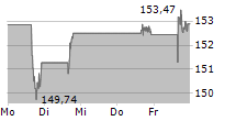 PEPSICO INC 5-Tage-Chart