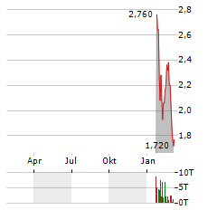 PERFECT CORP Aktie Chart 1 Jahr