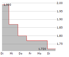 PERFECT CORP Chart 1 Jahr