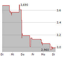 PERFORMANT HEALTHCARE INC Chart 1 Jahr