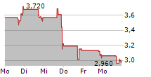 PERFORMANT HEALTHCARE INC 5-Tage-Chart