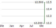 PERIMETER SOLUTIONS SA Chart 1 Jahr