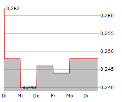 PERPETUAL ENERGY INC Chart 1 Jahr