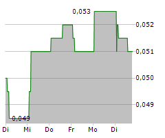 PERTAMINA GEOTHERMAL ENERGY TBK Chart 1 Jahr