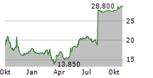 PETIQ INC Chart 1 Jahr