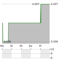 PETRO MATAD Aktie 5-Tage-Chart