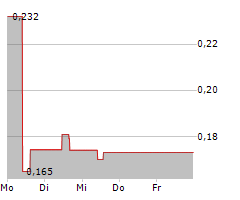 PETROFAC LIMITED Chart 1 Jahr