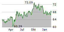 PETROLEOS MEXICANOS Chart 1 Jahr