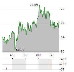 PEMEX Aktie Chart 1 Jahr