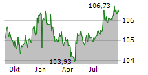 PETROLIAM NASIONAL BERHAD Chart 1 Jahr