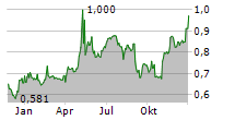 PETRONOR E&P ASA Chart 1 Jahr