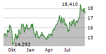 PG&E CORPORATION Chart 1 Jahr