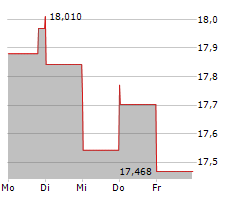 PG&E CORPORATION Chart 1 Jahr