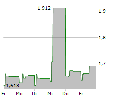 PHAXIAM THERAPEUTICS SA Chart 1 Jahr