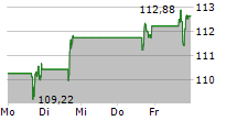 PHILLIPS 66 5-Tage-Chart