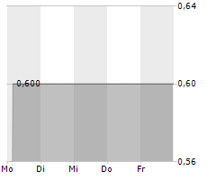 PHILOMAXCAP AG Chart 1 Jahr