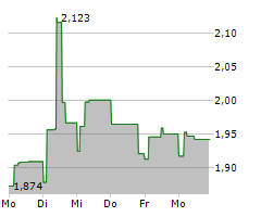 PHOENIX SPREE DEUTSCHLAND LIMITED Chart 1 Jahr