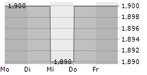 PHOENIX SPREE DEUTSCHLAND LIMITED 5-Tage-Chart