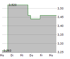 PHX MINERALS INC Chart 1 Jahr