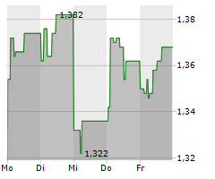 PIERRE & VACANCES SA Chart 1 Jahr