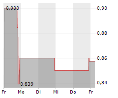 PINEAPPLE FINANCIAL INC Chart 1 Jahr