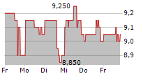 PINETREE CAPITAL LTD 5-Tage-Chart