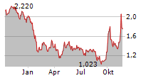 PING AN HEALTHCARE AND TECHNOLOGY CO LTD Chart 1 Jahr